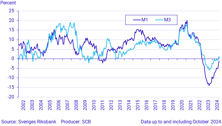 Money supply