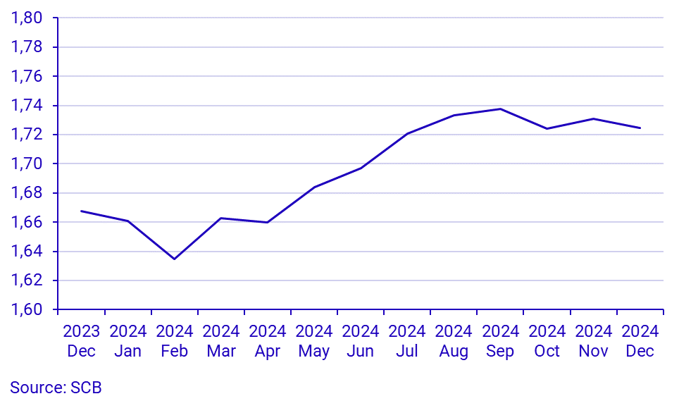 Real estate price statistics for one-or two-dwelling buildings by month, whole country