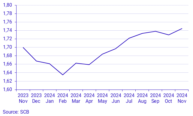 Real estate price statistics for one-or two-dwelling buildings by month, whole country