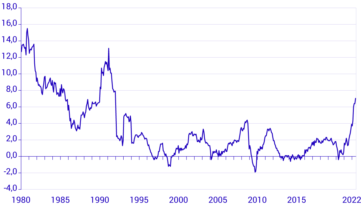 Inflation sverige Winona Storey