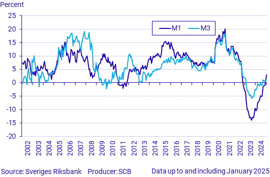 Money supply