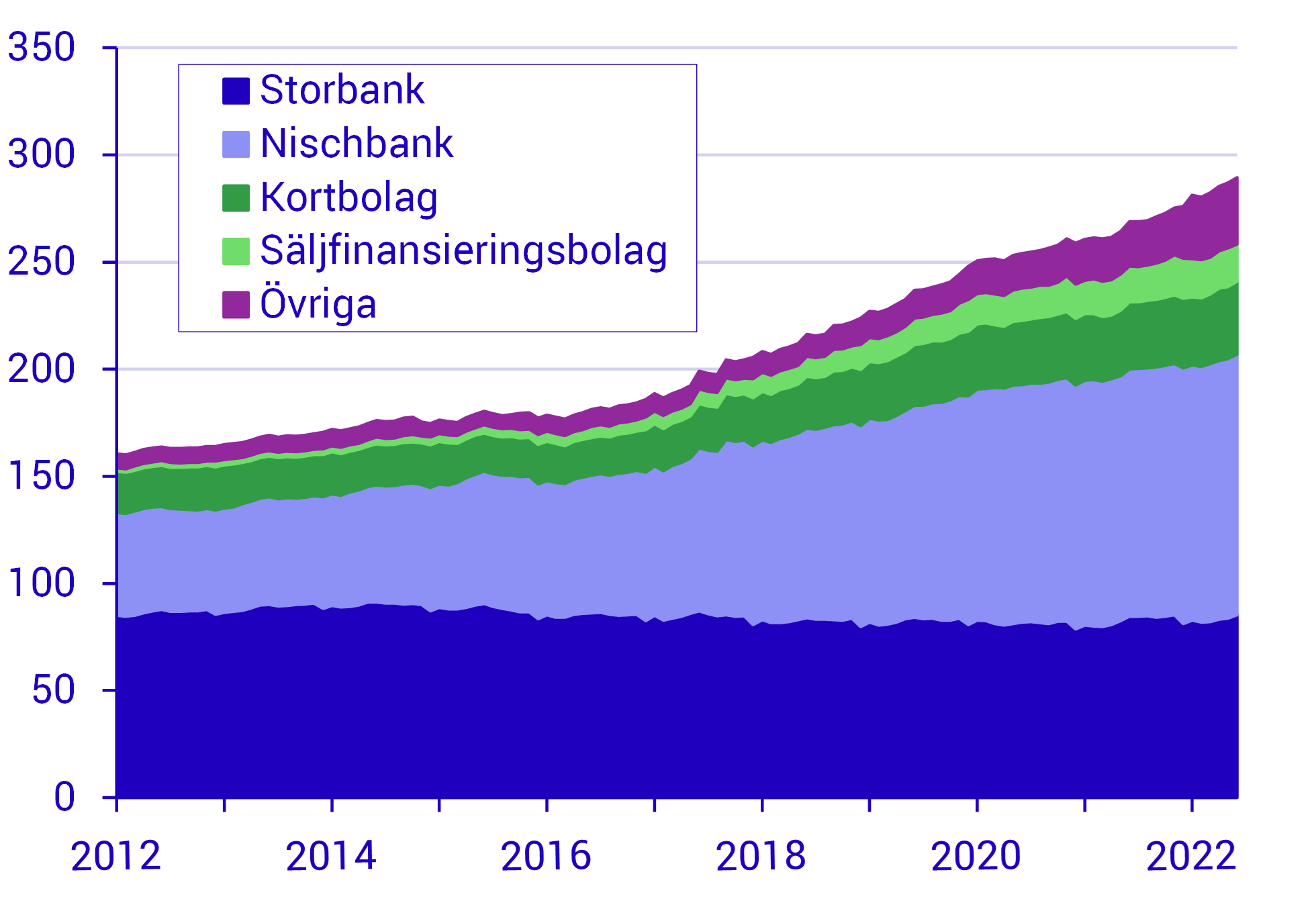 konumtionslån4.png