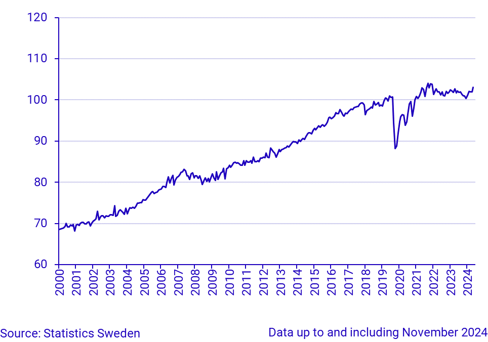 Household Consumption, index, seasonally adjusted